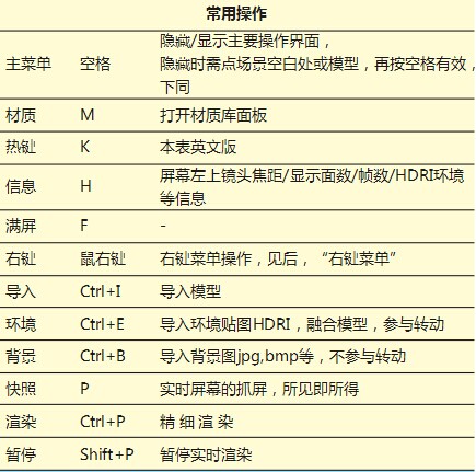 本節(jié)keyshot介紹一下常用的keyshot快捷鍵操作。